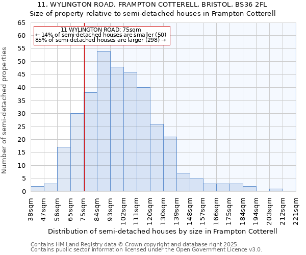 11, WYLINGTON ROAD, FRAMPTON COTTERELL, BRISTOL, BS36 2FL: Size of property relative to detached houses in Frampton Cotterell