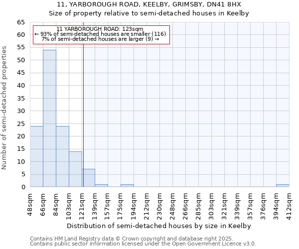 11, YARBOROUGH ROAD, KEELBY, GRIMSBY, DN41 8HX: Size of property relative to detached houses in Keelby