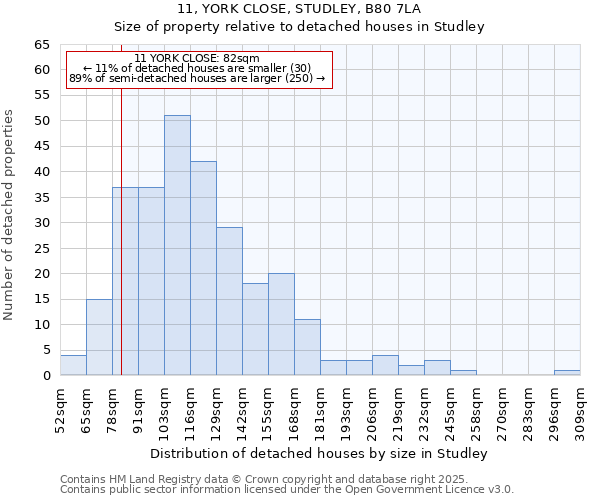 11, YORK CLOSE, STUDLEY, B80 7LA: Size of property relative to detached houses in Studley