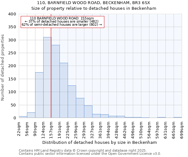 110, BARNFIELD WOOD ROAD, BECKENHAM, BR3 6SX: Size of property relative to detached houses in Beckenham