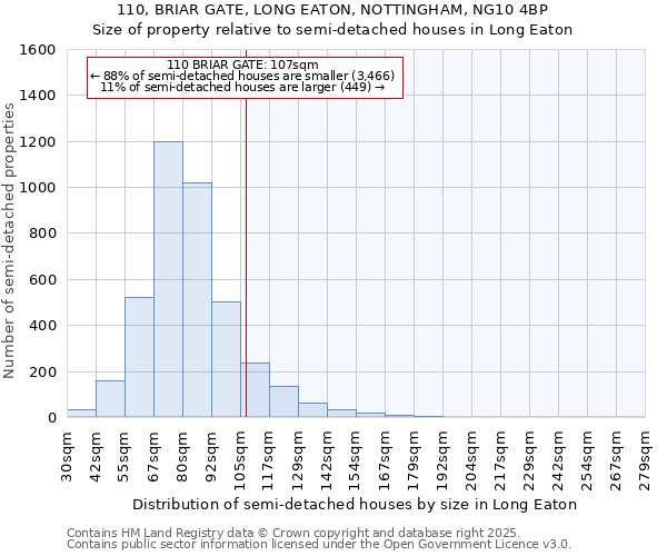 110, BRIAR GATE, LONG EATON, NOTTINGHAM, NG10 4BP: Size of property relative to detached houses in Long Eaton