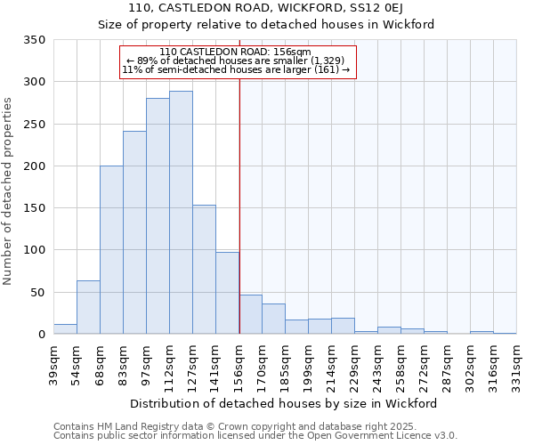 110, CASTLEDON ROAD, WICKFORD, SS12 0EJ: Size of property relative to detached houses in Wickford