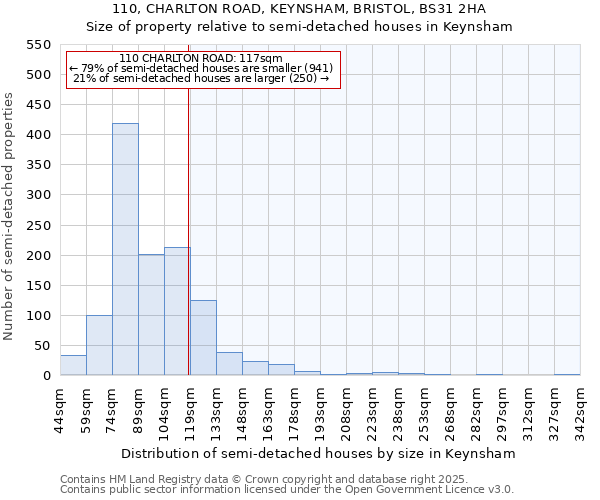 110, CHARLTON ROAD, KEYNSHAM, BRISTOL, BS31 2HA: Size of property relative to detached houses in Keynsham