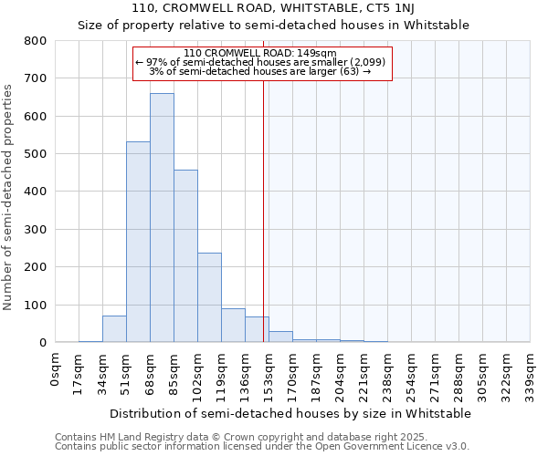 110, CROMWELL ROAD, WHITSTABLE, CT5 1NJ: Size of property relative to detached houses in Whitstable