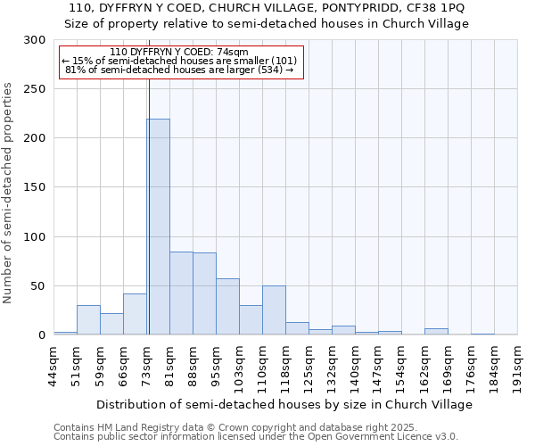 110, DYFFRYN Y COED, CHURCH VILLAGE, PONTYPRIDD, CF38 1PQ: Size of property relative to detached houses in Church Village