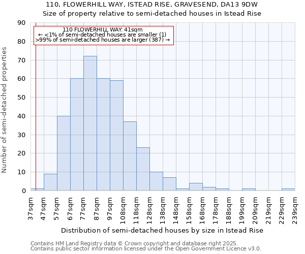 110, FLOWERHILL WAY, ISTEAD RISE, GRAVESEND, DA13 9DW: Size of property relative to detached houses in Istead Rise