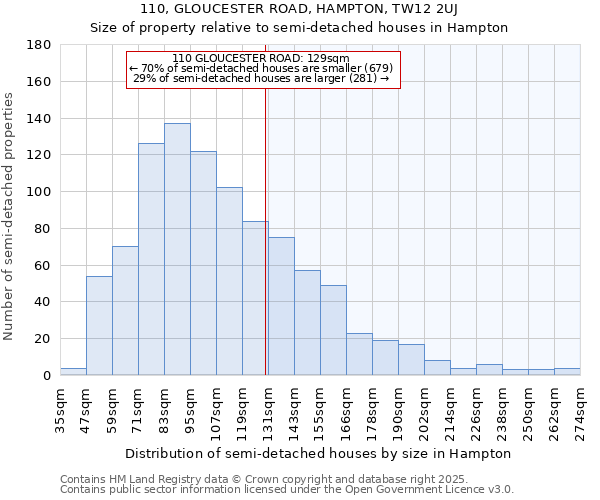 110, GLOUCESTER ROAD, HAMPTON, TW12 2UJ: Size of property relative to detached houses in Hampton