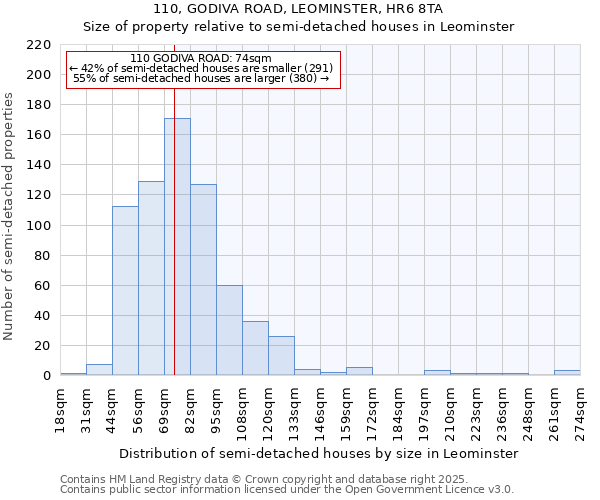 110, GODIVA ROAD, LEOMINSTER, HR6 8TA: Size of property relative to detached houses in Leominster