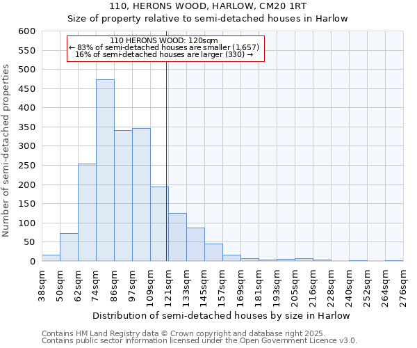 110, HERONS WOOD, HARLOW, CM20 1RT: Size of property relative to detached houses in Harlow