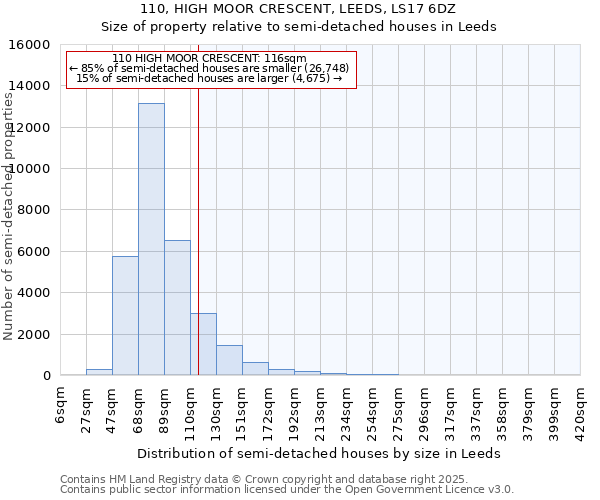 110, HIGH MOOR CRESCENT, LEEDS, LS17 6DZ: Size of property relative to detached houses in Leeds