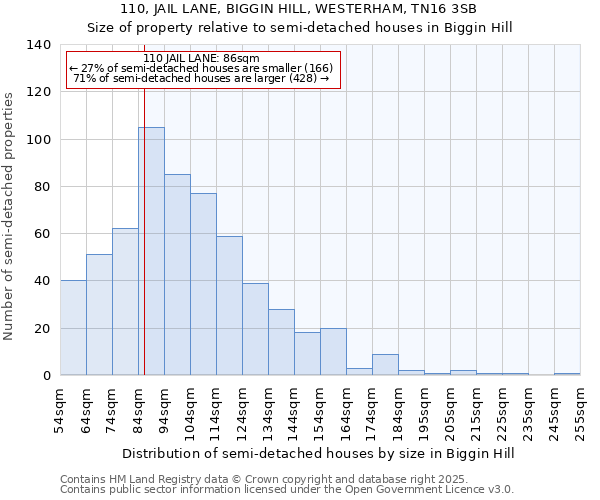 110, JAIL LANE, BIGGIN HILL, WESTERHAM, TN16 3SB: Size of property relative to detached houses in Biggin Hill