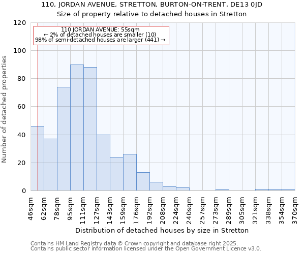 110, JORDAN AVENUE, STRETTON, BURTON-ON-TRENT, DE13 0JD: Size of property relative to detached houses in Stretton