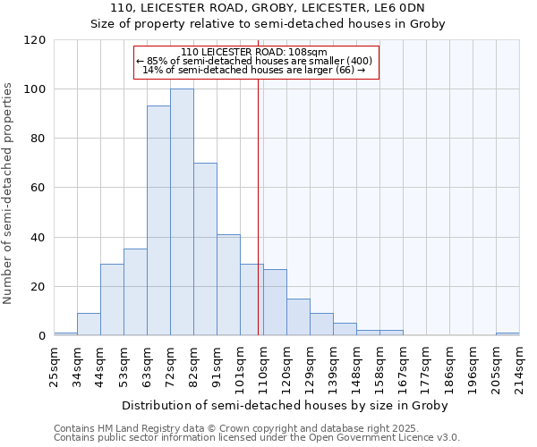 110, LEICESTER ROAD, GROBY, LEICESTER, LE6 0DN: Size of property relative to detached houses in Groby