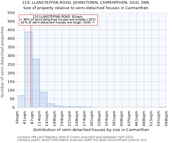 110, LLANSTEFFAN ROAD, JOHNSTOWN, CARMARTHEN, SA31 3NN: Size of property relative to detached houses in Carmarthen