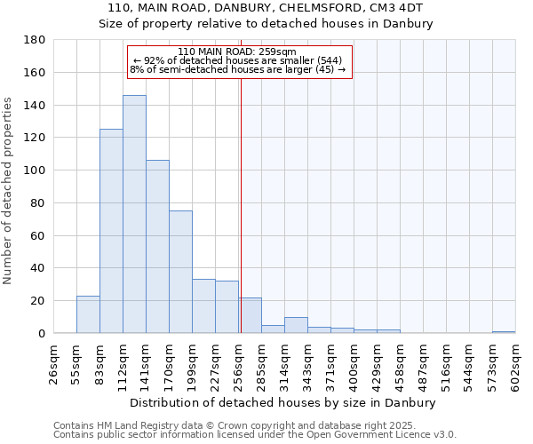 110, MAIN ROAD, DANBURY, CHELMSFORD, CM3 4DT: Size of property relative to detached houses in Danbury