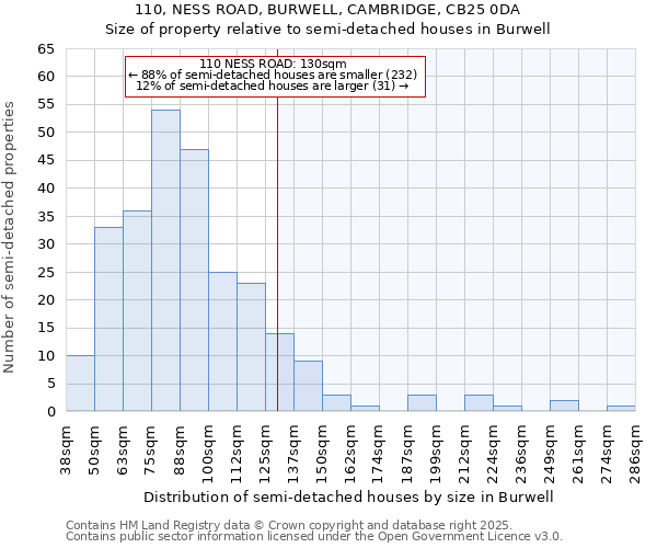 110, NESS ROAD, BURWELL, CAMBRIDGE, CB25 0DA: Size of property relative to detached houses in Burwell