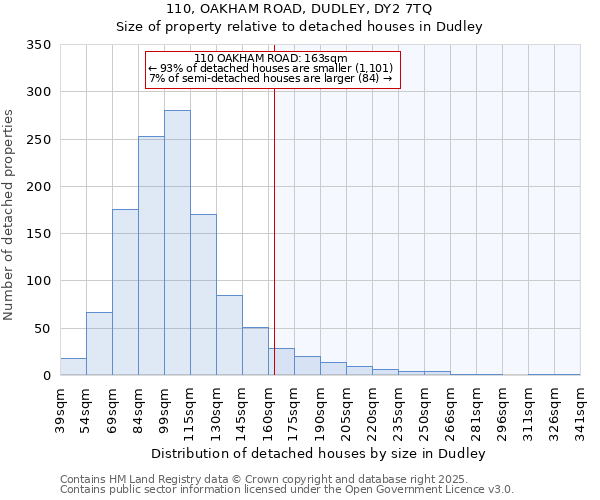 110, OAKHAM ROAD, DUDLEY, DY2 7TQ: Size of property relative to detached houses in Dudley