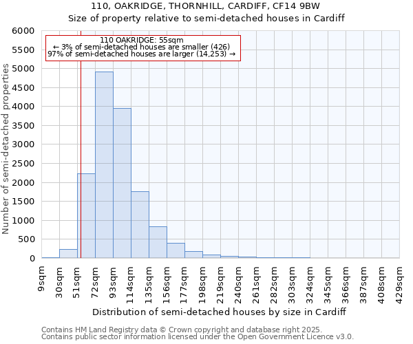 110, OAKRIDGE, THORNHILL, CARDIFF, CF14 9BW: Size of property relative to detached houses in Cardiff