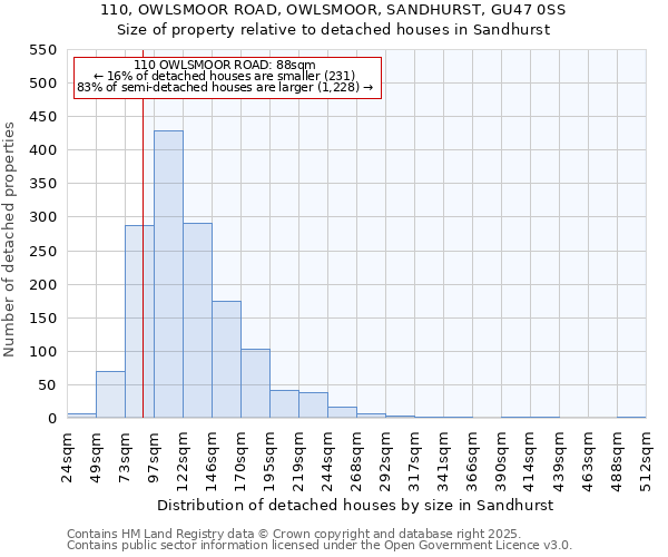 110, OWLSMOOR ROAD, OWLSMOOR, SANDHURST, GU47 0SS: Size of property relative to detached houses in Sandhurst