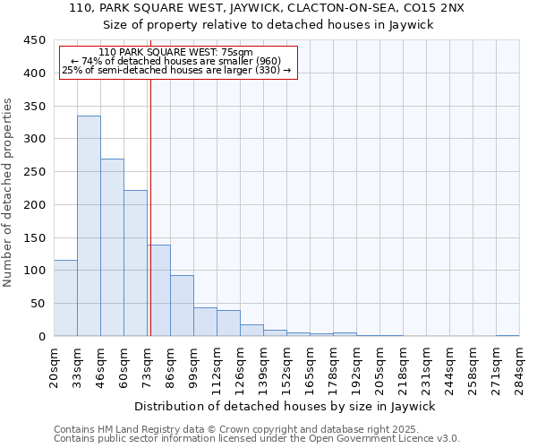 110, PARK SQUARE WEST, JAYWICK, CLACTON-ON-SEA, CO15 2NX: Size of property relative to detached houses in Jaywick