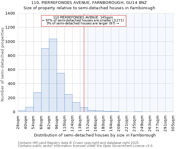 110, PIERREFONDES AVENUE, FARNBOROUGH, GU14 8NZ: Size of property relative to detached houses in Farnborough