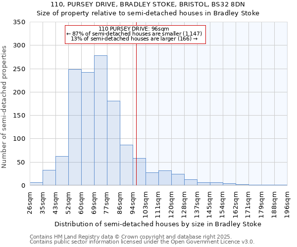 110, PURSEY DRIVE, BRADLEY STOKE, BRISTOL, BS32 8DN: Size of property relative to detached houses in Bradley Stoke