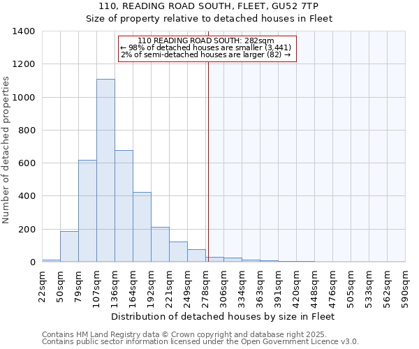 110, READING ROAD SOUTH, FLEET, GU52 7TP: Size of property relative to detached houses in Fleet