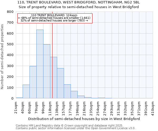 110, TRENT BOULEVARD, WEST BRIDGFORD, NOTTINGHAM, NG2 5BL: Size of property relative to detached houses in West Bridgford