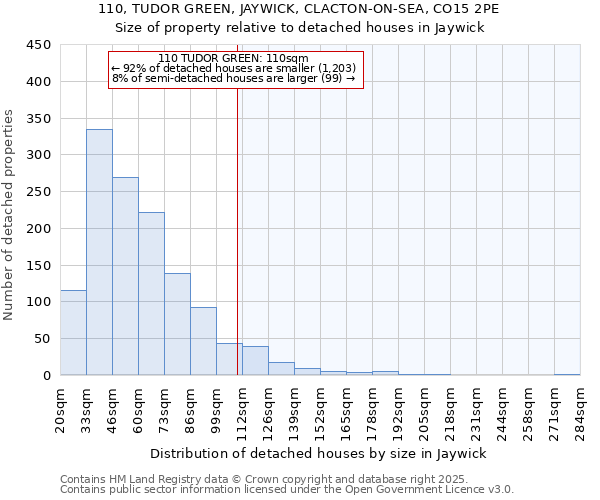 110, TUDOR GREEN, JAYWICK, CLACTON-ON-SEA, CO15 2PE: Size of property relative to detached houses in Jaywick