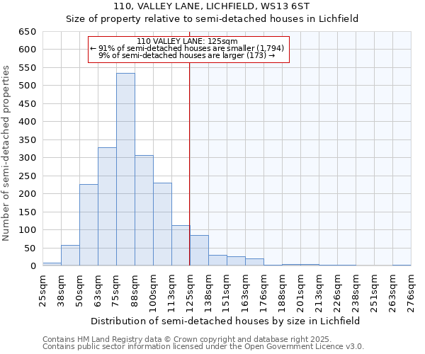 110, VALLEY LANE, LICHFIELD, WS13 6ST: Size of property relative to detached houses in Lichfield