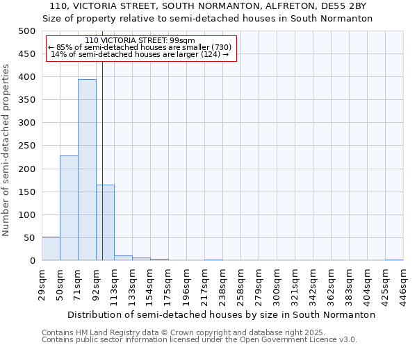 110, VICTORIA STREET, SOUTH NORMANTON, ALFRETON, DE55 2BY: Size of property relative to detached houses in South Normanton