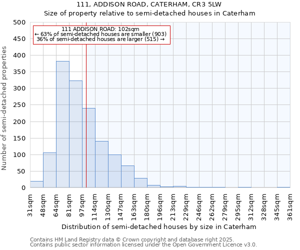 111, ADDISON ROAD, CATERHAM, CR3 5LW: Size of property relative to detached houses in Caterham