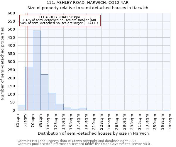 111, ASHLEY ROAD, HARWICH, CO12 4AR: Size of property relative to detached houses in Harwich