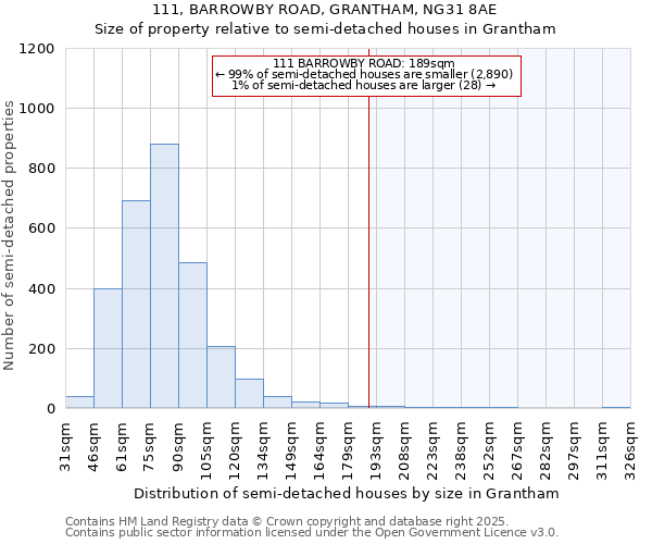 111, BARROWBY ROAD, GRANTHAM, NG31 8AE: Size of property relative to detached houses in Grantham