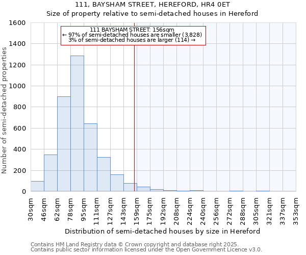 111, BAYSHAM STREET, HEREFORD, HR4 0ET: Size of property relative to detached houses in Hereford