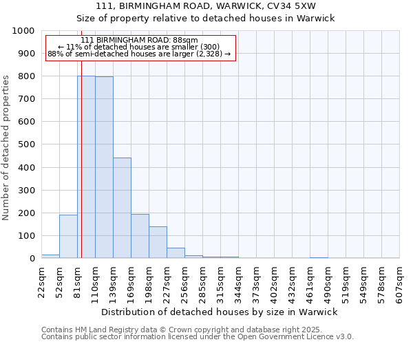 111, BIRMINGHAM ROAD, WARWICK, CV34 5XW: Size of property relative to detached houses in Warwick