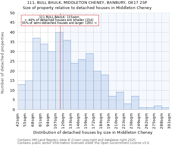 111, BULL BAULK, MIDDLETON CHENEY, BANBURY, OX17 2SP: Size of property relative to detached houses in Middleton Cheney