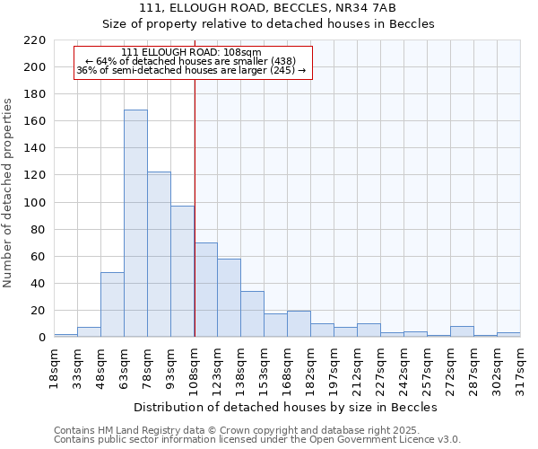 111, ELLOUGH ROAD, BECCLES, NR34 7AB: Size of property relative to detached houses in Beccles