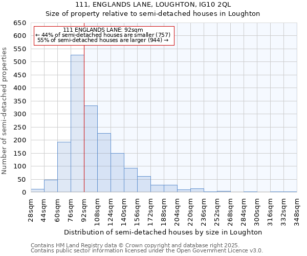 111, ENGLANDS LANE, LOUGHTON, IG10 2QL: Size of property relative to detached houses in Loughton