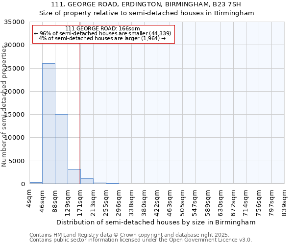 111, GEORGE ROAD, ERDINGTON, BIRMINGHAM, B23 7SH: Size of property relative to detached houses in Birmingham