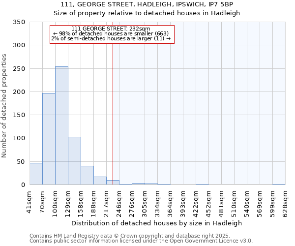 111, GEORGE STREET, HADLEIGH, IPSWICH, IP7 5BP: Size of property relative to detached houses in Hadleigh