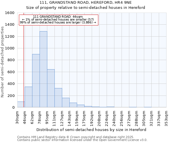 111, GRANDSTAND ROAD, HEREFORD, HR4 9NE: Size of property relative to detached houses in Hereford