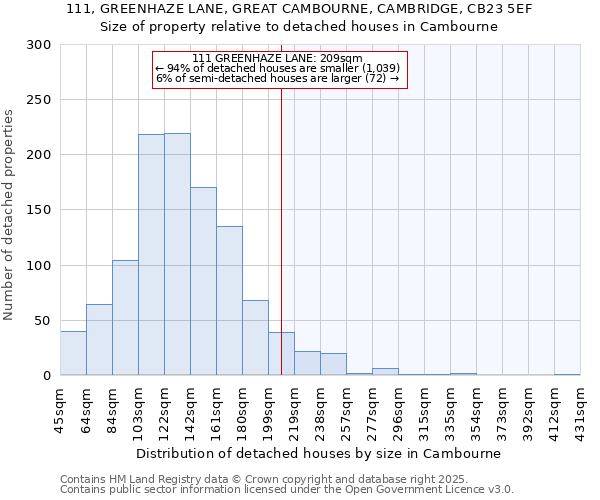 111, GREENHAZE LANE, GREAT CAMBOURNE, CAMBRIDGE, CB23 5EF: Size of property relative to detached houses in Cambourne