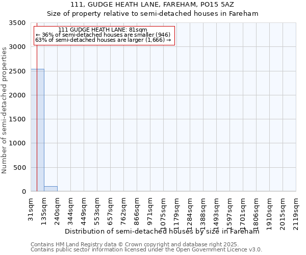 111, GUDGE HEATH LANE, FAREHAM, PO15 5AZ: Size of property relative to detached houses in Fareham