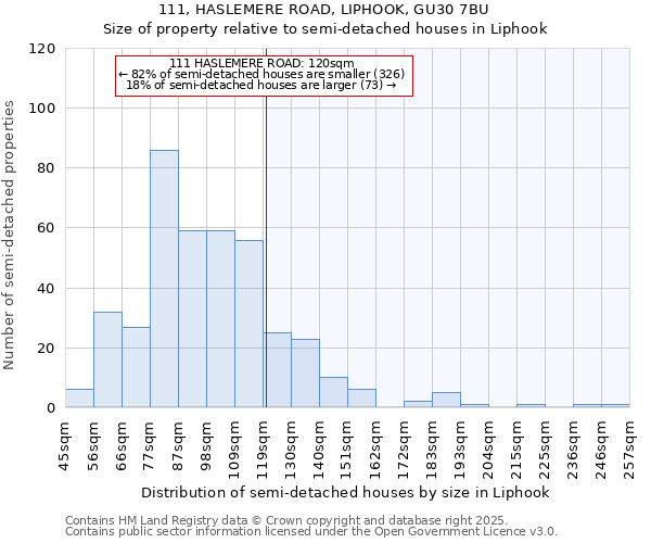 111, HASLEMERE ROAD, LIPHOOK, GU30 7BU: Size of property relative to detached houses in Liphook