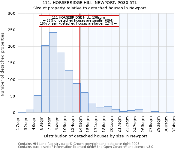 111, HORSEBRIDGE HILL, NEWPORT, PO30 5TL: Size of property relative to detached houses in Newport