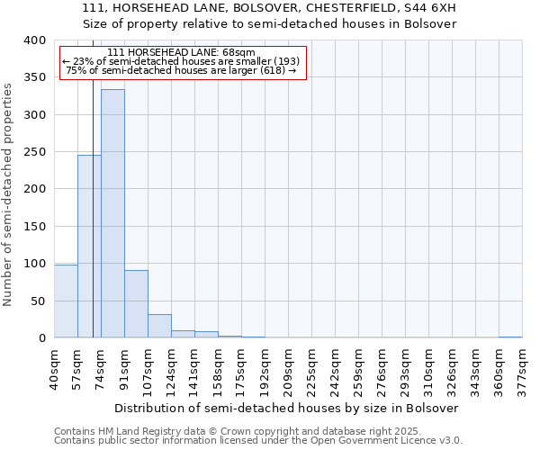 111, HORSEHEAD LANE, BOLSOVER, CHESTERFIELD, S44 6XH: Size of property relative to detached houses in Bolsover