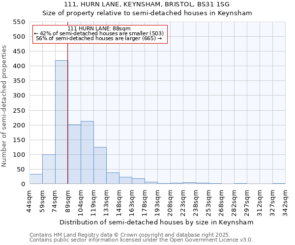 111, HURN LANE, KEYNSHAM, BRISTOL, BS31 1SG: Size of property relative to detached houses in Keynsham