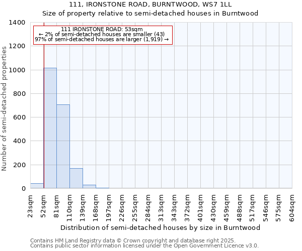 111, IRONSTONE ROAD, BURNTWOOD, WS7 1LL: Size of property relative to detached houses in Burntwood