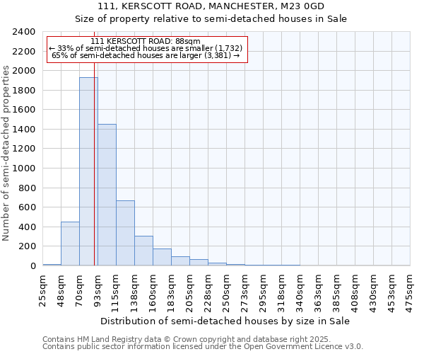 111, KERSCOTT ROAD, MANCHESTER, M23 0GD: Size of property relative to detached houses in Sale